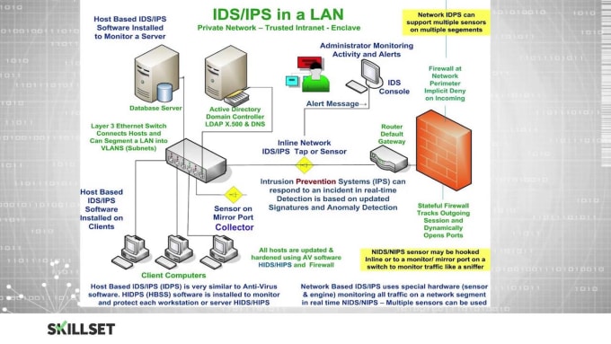 Gig Preview - Install configure comapare intrusion detection system ids