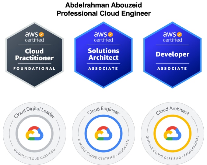 Bestseller - accelerate and optimize your gcp cloud development needs