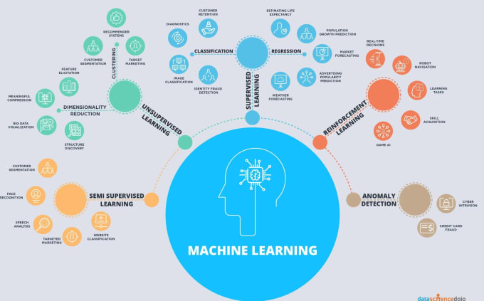 Gig Preview - Do prediction tasks related to machine learning and deep learning