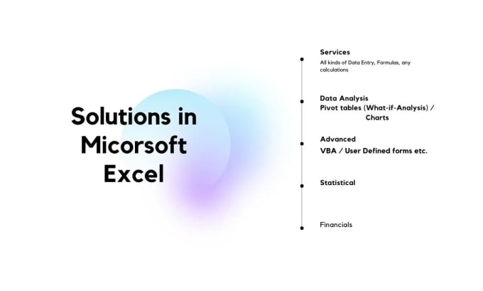 Gig Preview - Move single cell data to multiple columns in excel