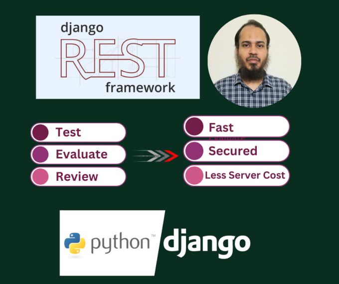 Gig Preview - Debug your django rest framework apis, django website and improve performance