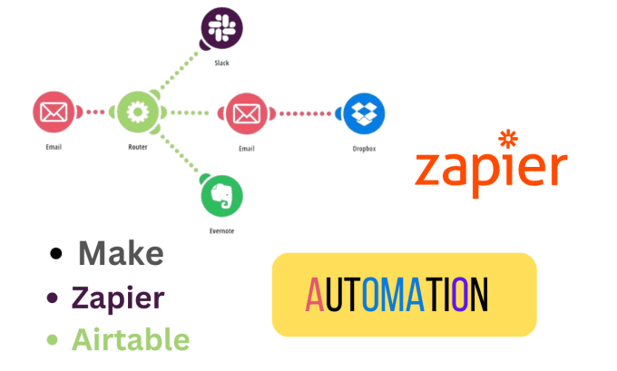 Gig Preview - Setup  zapier integration zapier automation zapier expert , gpt