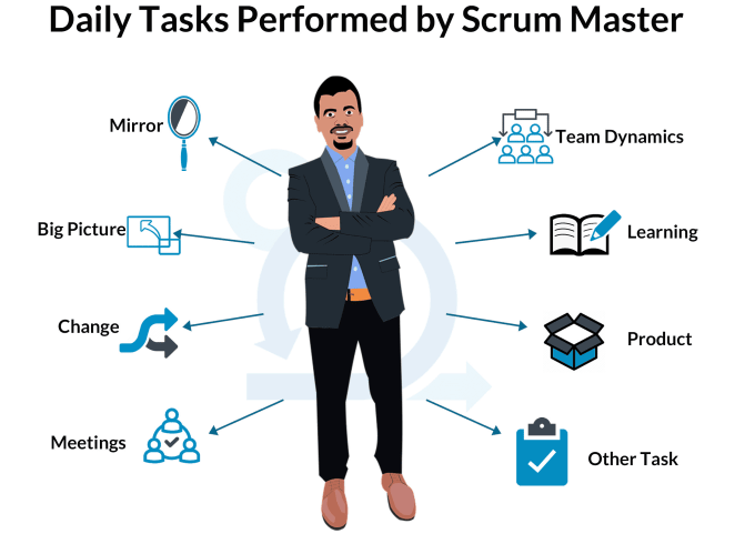 Gig Preview - Certified scrum master, product owner and agile practitioner