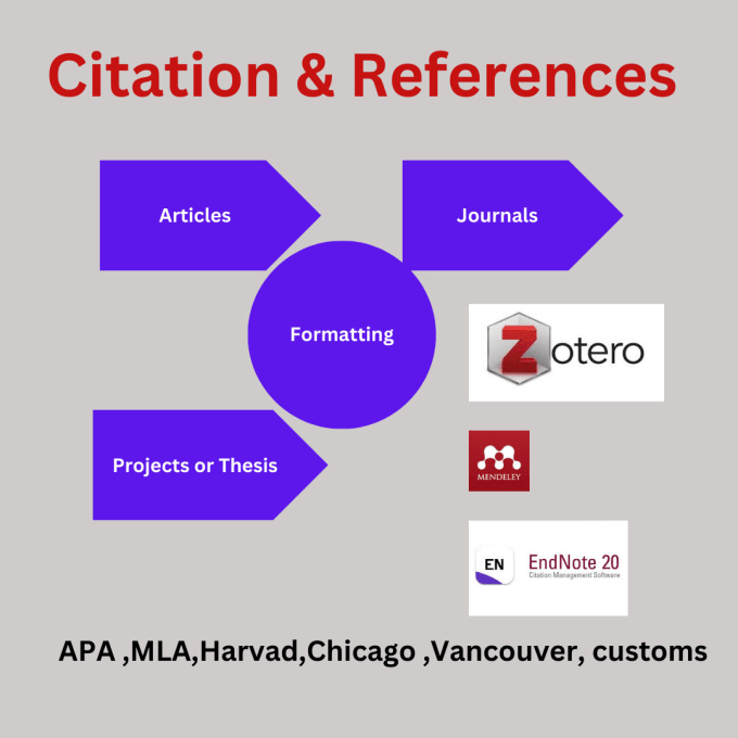 Gig Preview - Expert research reference and citation management service