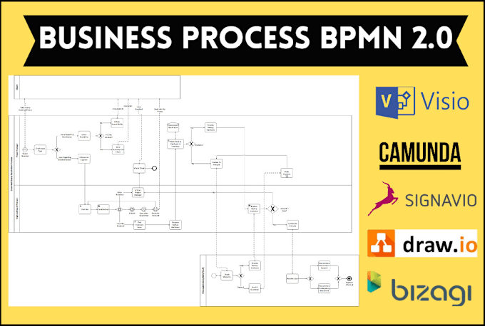 Gig Preview - Design professional bpmn business process model on any tool