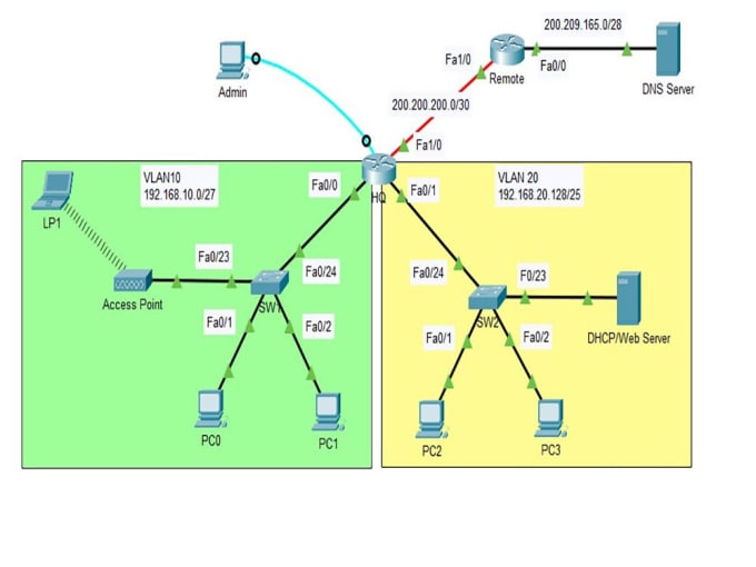 Gig Preview - Do computer networking design, configuration, and cisco packet tracer tasks