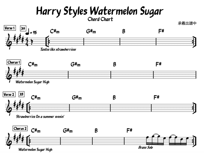 Gig Preview - Write leadsheet and chord chart for you in lighting speed