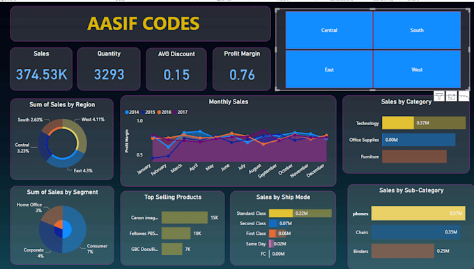 Bestseller - analyze and visualize data for impactful insights