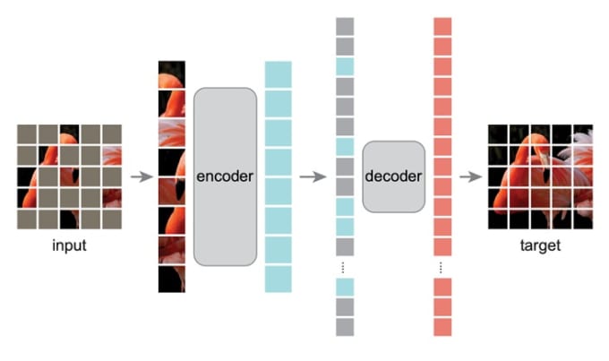 Gig Preview - Do machine learning projects using python