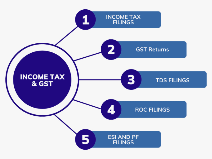 Gig Preview - Do all tax returns filings