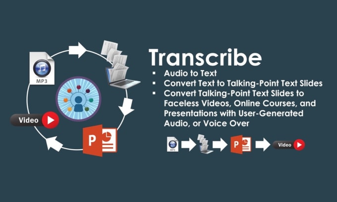 Gig Preview - Transcribe audio to text, craft text slides to create faceless videos