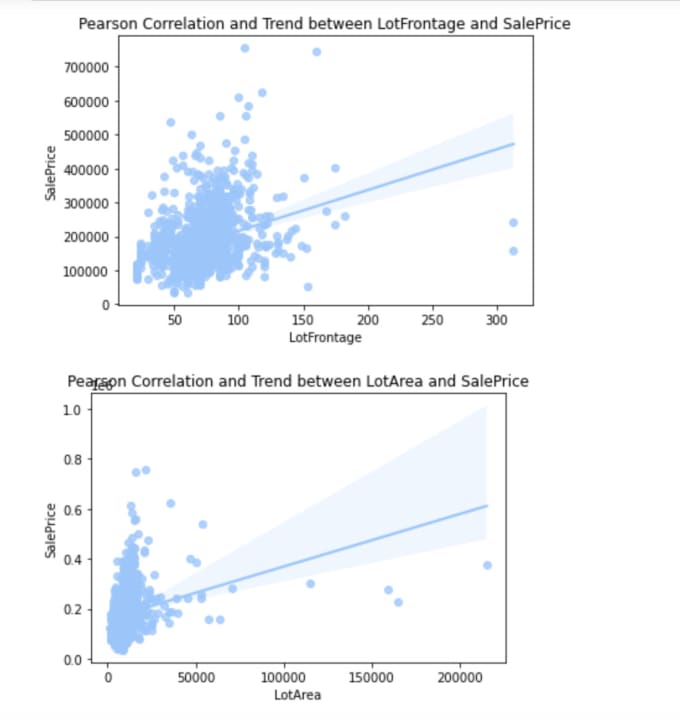 Gig Preview - Be your mentor on machine learning, data science, and python