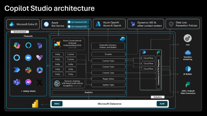 Gig Preview - Create a virtual agent or ai chatbot for you with microsoft copilot studio