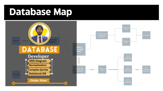 Gig Preview - Be your database developer helps your with erd tables normalization