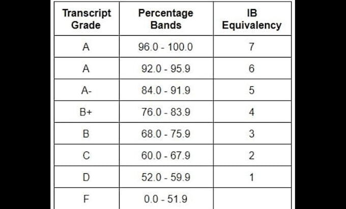 Gig Preview - Write ib internal assessment