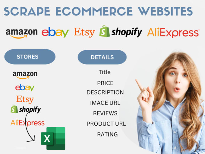 Gig Preview - Provide product listing and hunting on amazon, etsy, alibaba