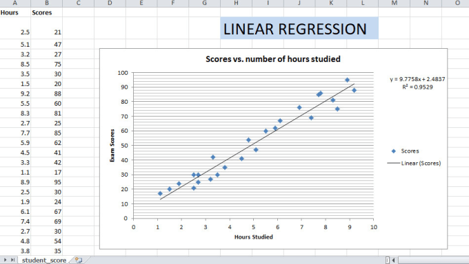 Gig Preview - Do regression analysis tasks