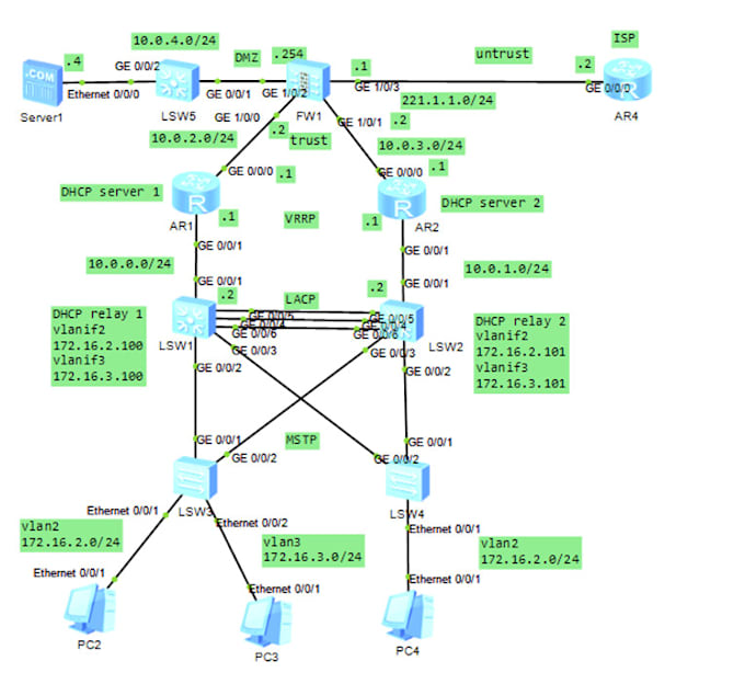 Gig Preview - Do the configuration of the firewall and troubleshoot it