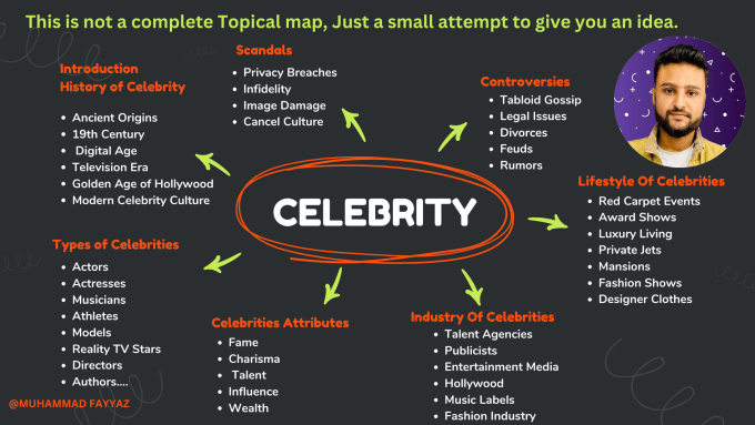 Gig Preview - Create semantic SEO topical map and content strategy to build topical authority