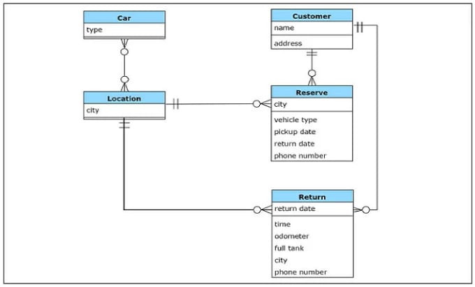 Gig Preview - Optimized your database entity relationship diagram with normalization