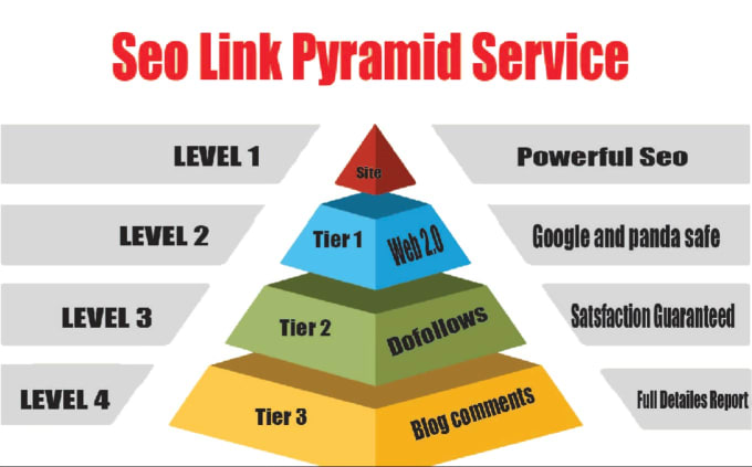 Gig Preview - Do powerful link pyramids to boost your rank