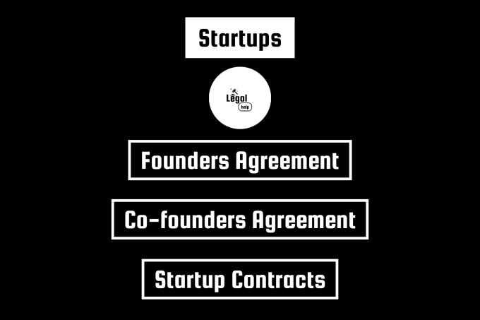 Gig Preview - Write startup contracts and agreements, power up your startup