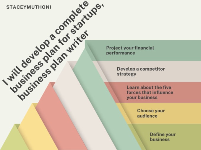 Gig Preview - Develop a complete business plan for startups, business plan writer