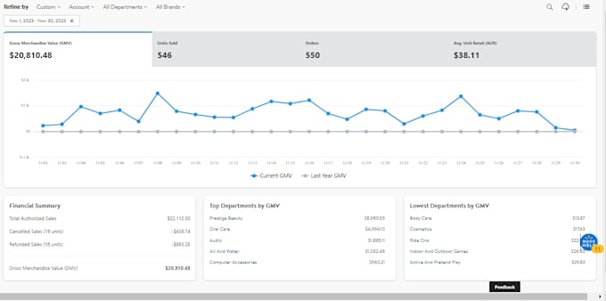 Gig Preview - Manage walmart 2 step dropshipping,  walmart wfs wholesale