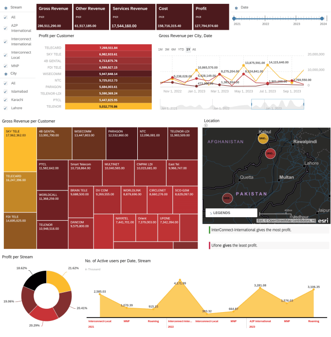 Bestseller - design sac dashboard solutions for analytics and planning