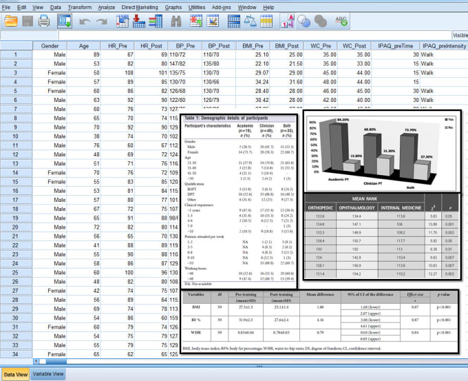 Bestseller - do medical and clinical research data analysis using spss