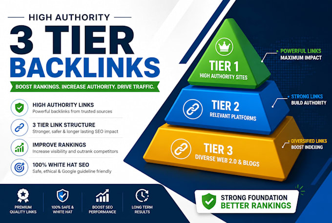 High Quality Dofollow SEO Backlinks | Forum Backlinks High Quality Dofollow SEO Backlinks | Forum Backlinks