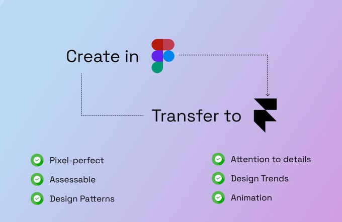 Gig Preview - Create redesign website in figma and transfer it to framer