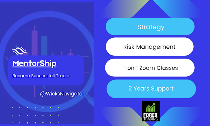 Gig Preview - Be your forex trading mentor,winning forex strategy