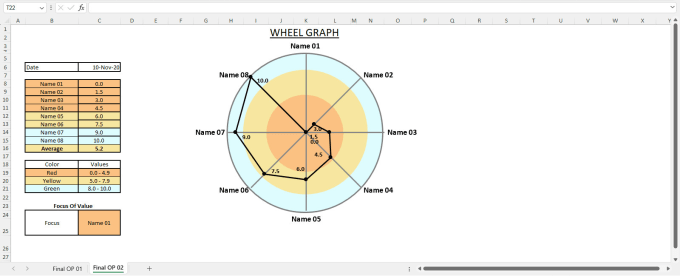 Gig Preview - Support to create decision metrix in excel or google sheet