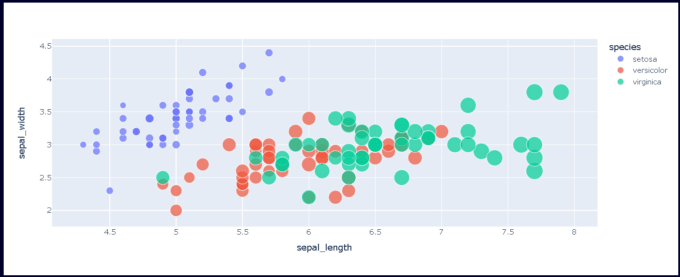 Gig Preview - Be your quantitative qualitative descriptive analysis secondary data expert