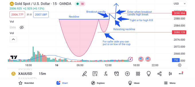 Bestseller - teach you chart and candlestick pattern through telegram chat