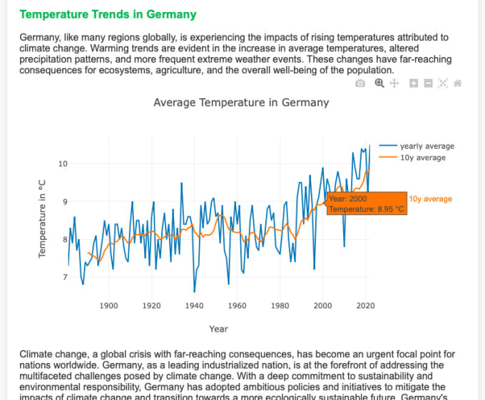 Gig Preview - Create data visualizations and interactive web charts