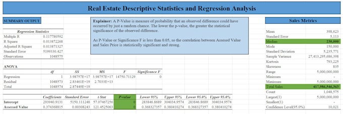 Gig Preview - Do data analysis using ms excel, power bi and sql