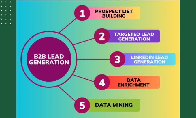 Gig Preview - Do data enrichment, b2b lead generation, and any targeted lead list