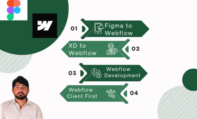 Gig Preview - Design figma to webflow, xd to webflow using client first