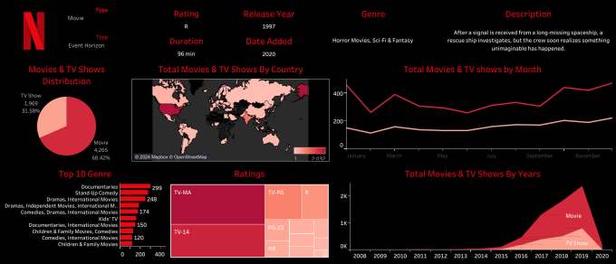 Bestseller - provide expert data analysis with insights and impactful visualizations