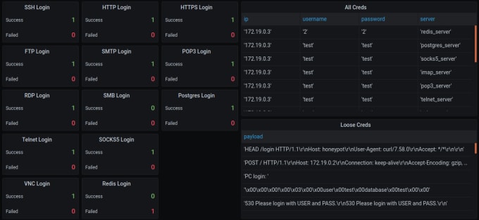 Gig Preview - Setup 19 customizable honeypots