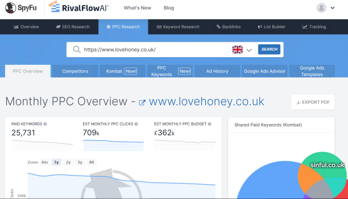 Gig Preview - Generate detailed spyfu reports of your competitors