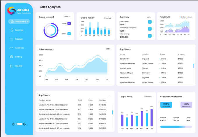 Gig Preview - Do mobile app ui ux design, dashboard ui, website design