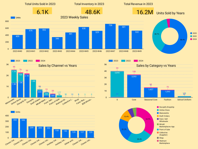 Gig Preview - Create a custom looker studio dashboard