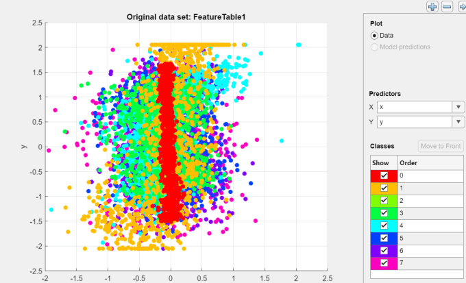 Gig Preview - Harnessing the power of ai custom machine learning services with matlab