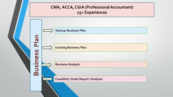 Gig Preview - Prepare excel financial model, forecasts, budget, business plan