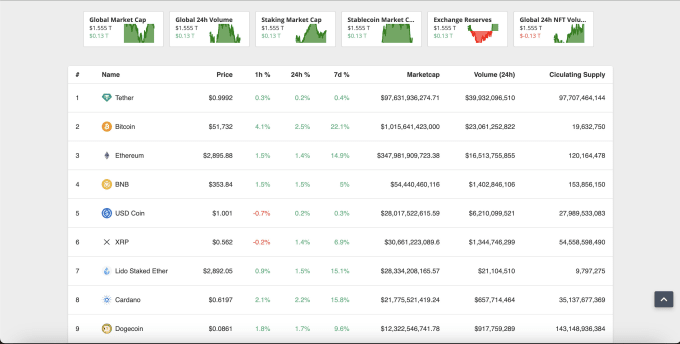 Gig Preview - Develop web3 smart contract solidity dapp