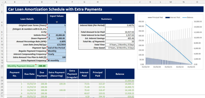 Bestseller - make loan mortgage amortization loan schedule profit markup