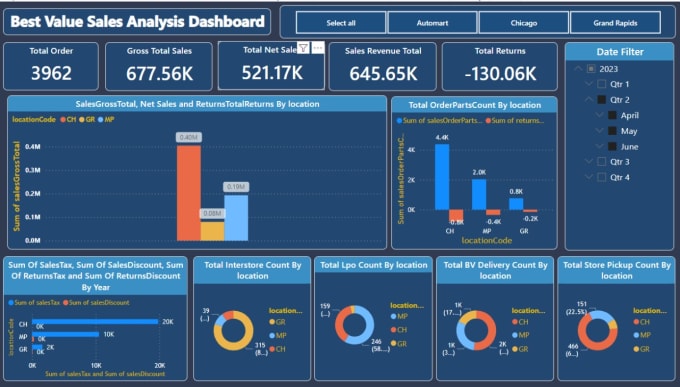 Gig Preview - Be your power bi dashboard expert